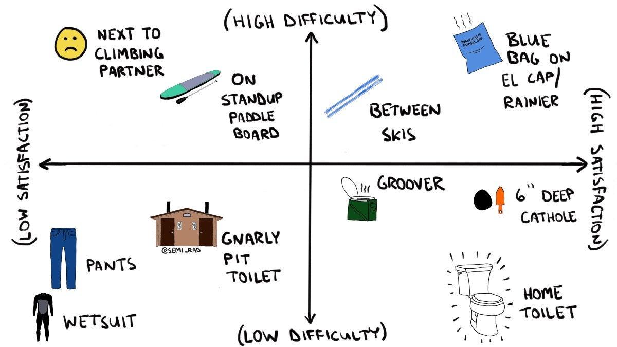 Pooping Outside Graph